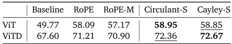 3D Detection Quantitative Results