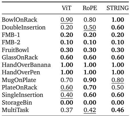 Mean Success Rate on ALOHA