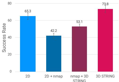Real-world robot performance chart