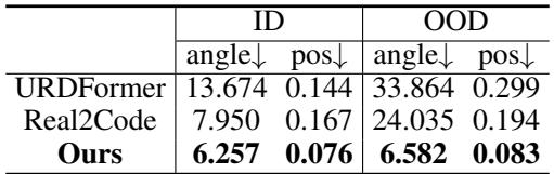 Success rates of manipulation policies.