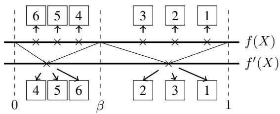 Comparison of job sequencing: Fine-grained vs Coarse.