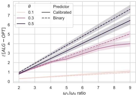 Sepsis triage results showing cost reduction.
