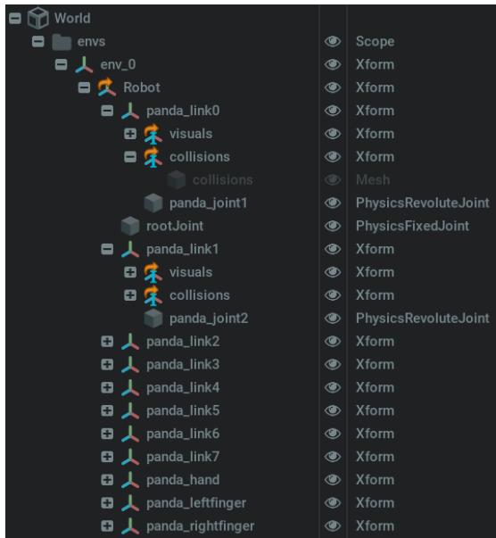 Figure 14: An example of USD scene hierarchy for Franka Panda robot arm in IsaacSim.