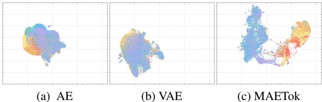 Figure 4. UMAP visualization of latent spaces.