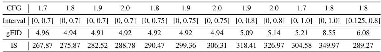 Table 3. System-level comparison on ImageNet 512x512.