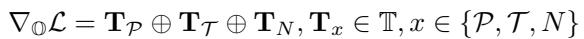 Equation for Textual Gradients