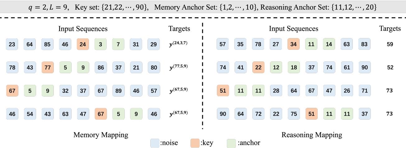 Figure 2. Schematic diagram of the synthetic composition task.