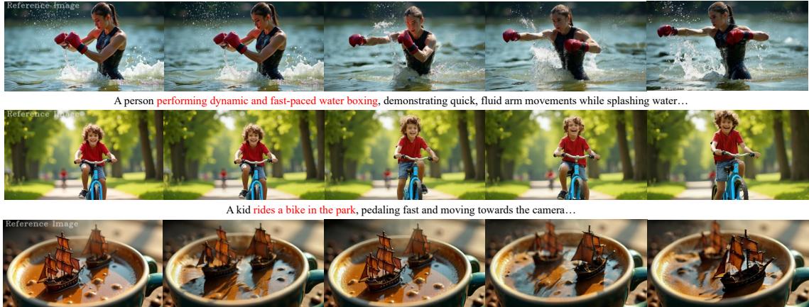 Figure 12| Qualitative samples of Goku-I2V. Key words are highlighted in RED.