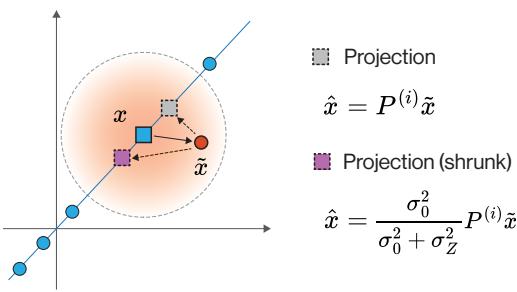 Baseline estimators for linear manifolds.