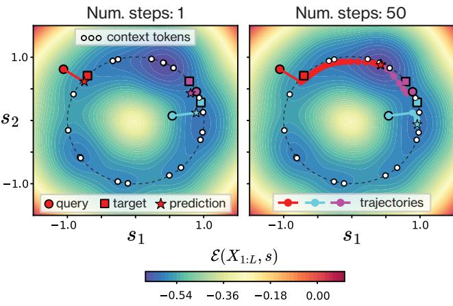 Energy landscape visualization.