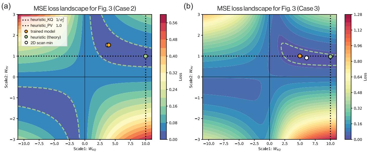 Loss landscape visualization.