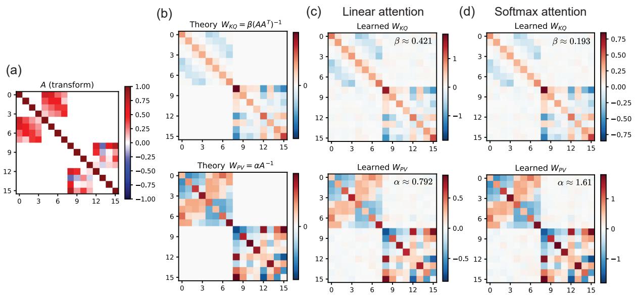 Structured weights visualization.