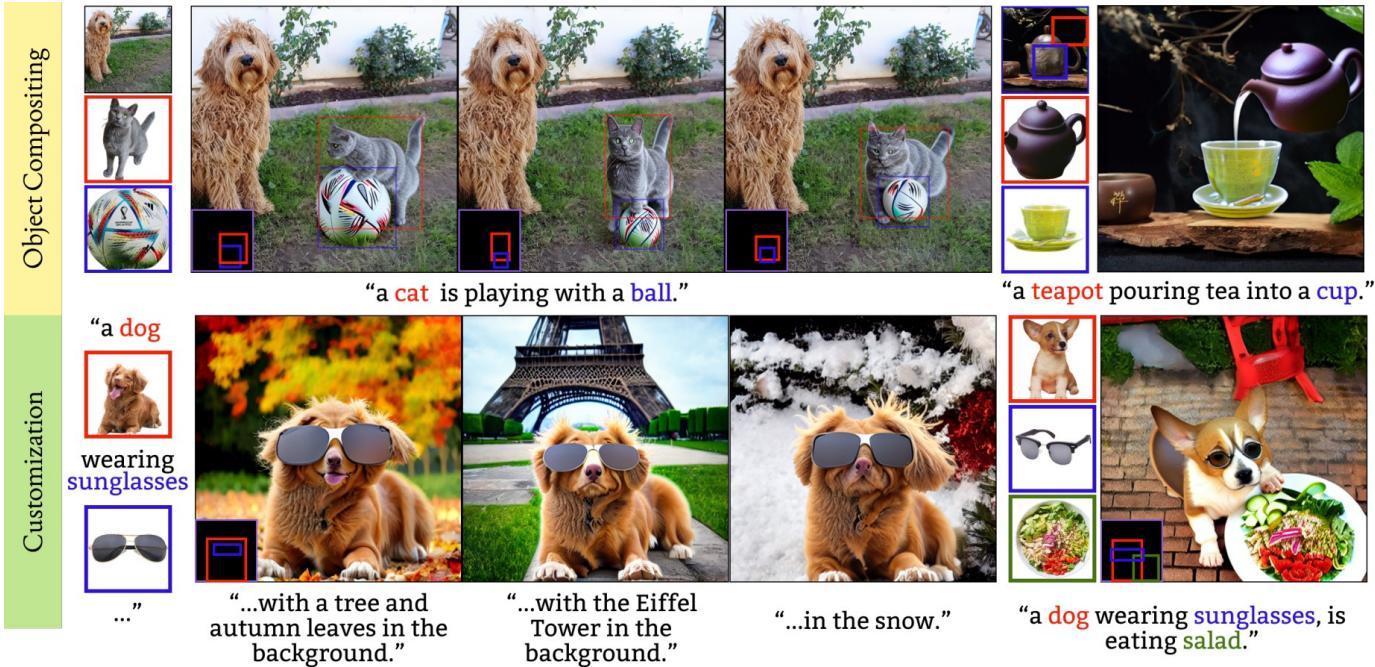 Figure 1. Our model allows simultaneous compositing of several objects with text and layout control, offering harmonious and natural results.