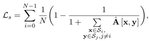 Equation for Self-Attention Loss