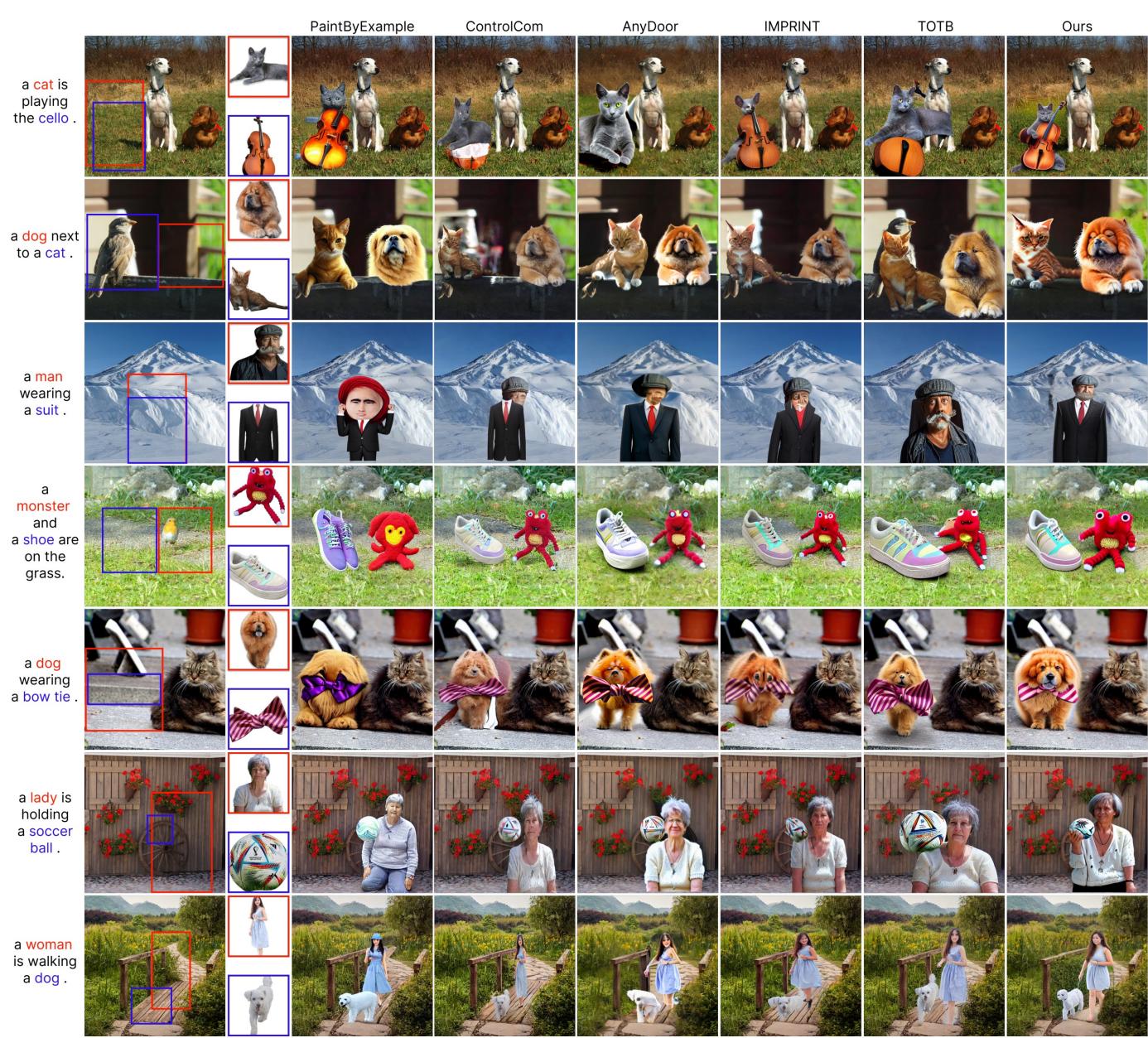 Figure 4. Visual comparison to Generative Object Compositing models. Our model provides more realistic, harmonious and natural-looking interactions.