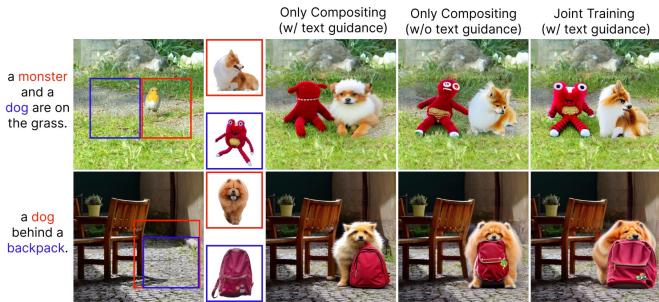 Figure 6. User Studies showing user preference.