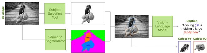 Figure 2 from Supp. Training Data Generation from Image Data via Top-Down Approach.