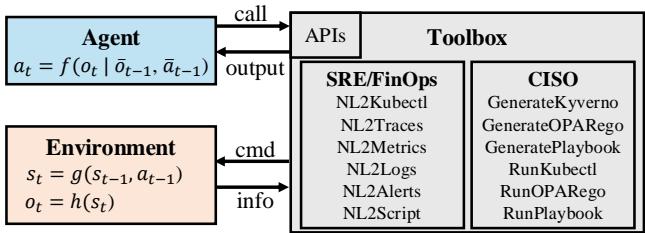 Figure 3: Agent and environment as a POMDP. Agents interact with the environment via the APIs exposed by ITBench&rsquo;s toolbox.