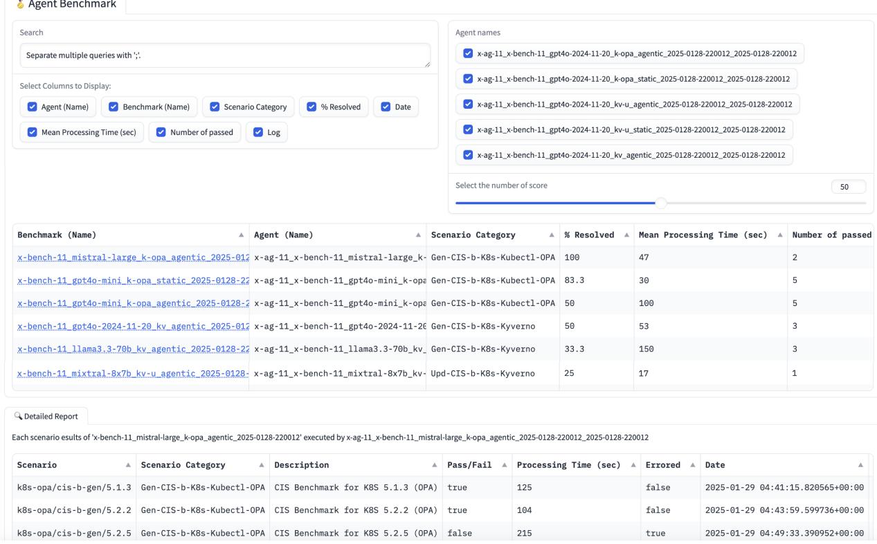 Figure 6: Example ITBench leaderboard.