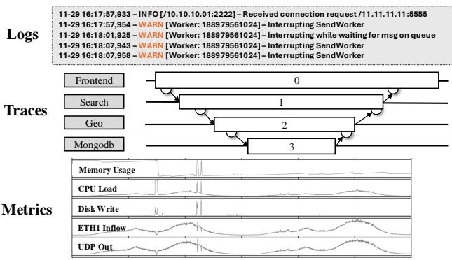Figure 10: Multi-modality data for SRE task.