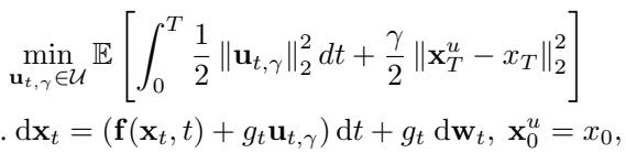 The Stochastic Optimal Control Objective Function.