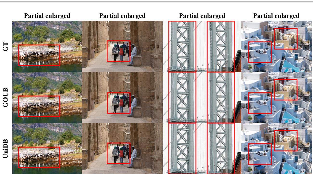 Qualitative comparison on Super-Resolution (Figure 2).