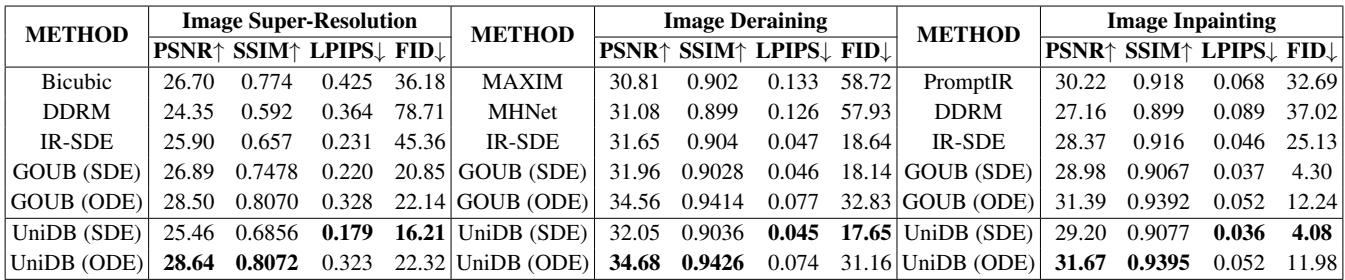 Quantitative comparison table (Table 1).
