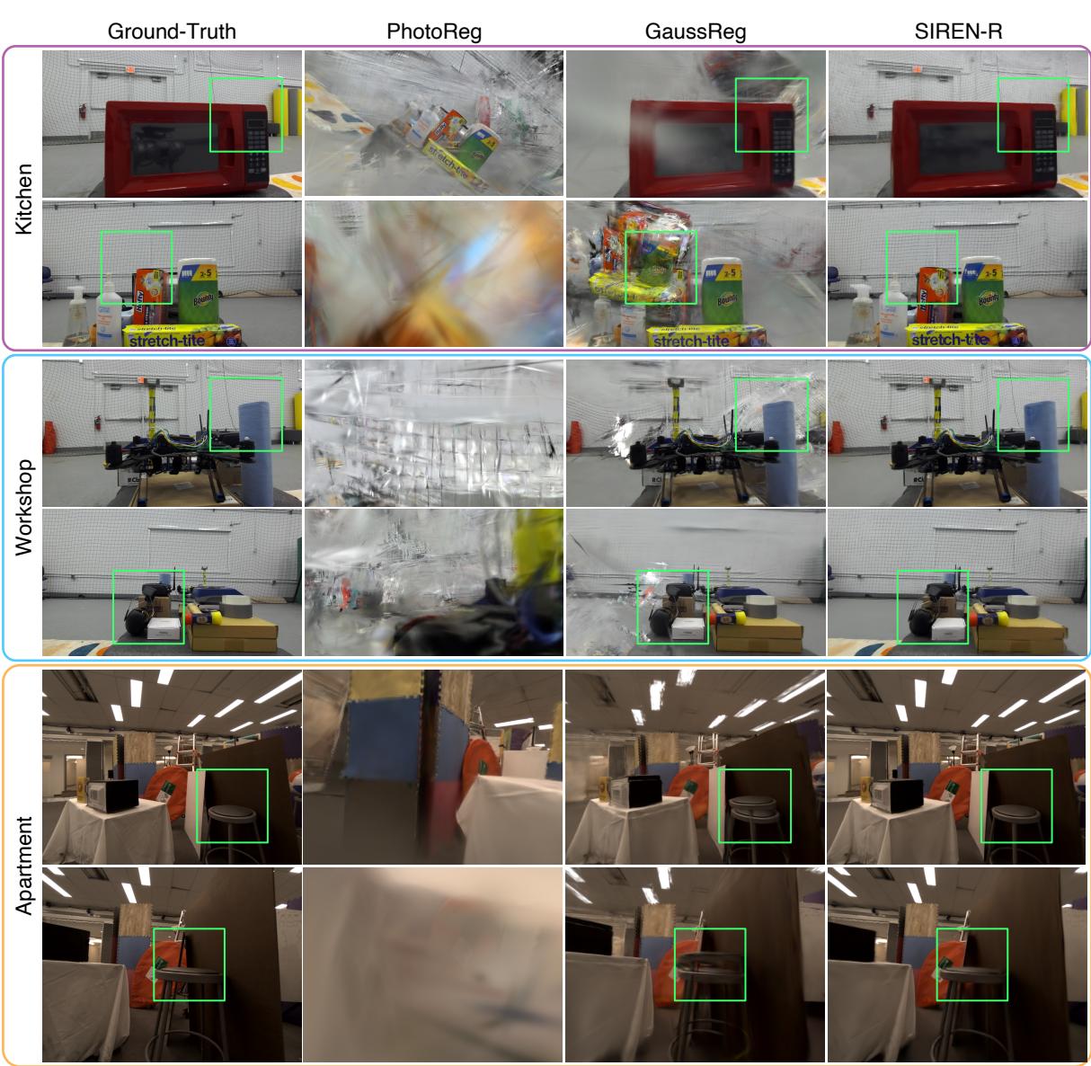 Fig. 6: Rendered images from fused GSplat maps of the Kitchen, Workshop, and Apartment scenes.