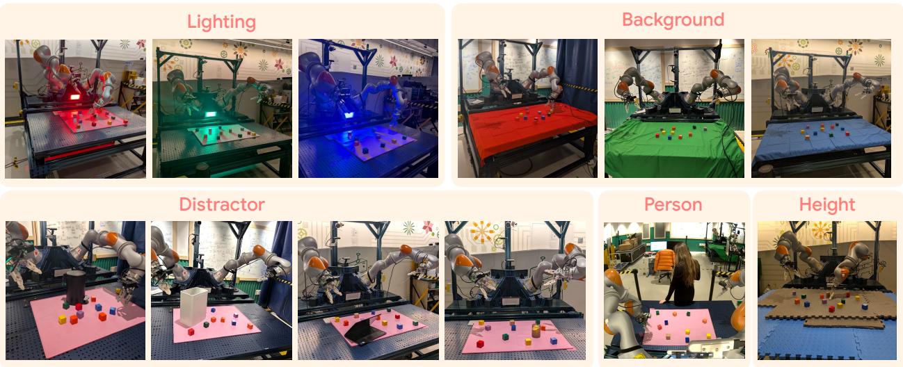 Figure 2: The 12 environmental factors tested on hardware, including lighting changes, background colors, and distractors.