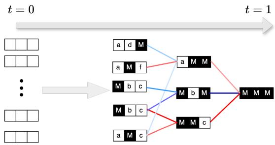 Comparing Vanilla and Adaptive Inference paths.