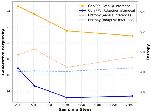 Graph of Generative Perplexity.