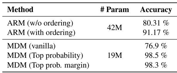 Table comparing Zebra puzzle accuracy.