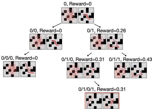 Visualization of the MCTD tree-search process. Nodes show noisy plans becoming clearer. Branches represent guidance choices.