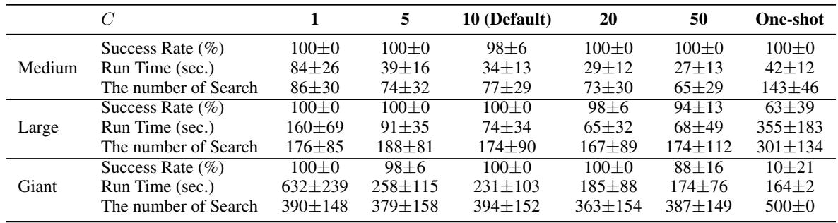 Jumpy Denoising ablation showing the trade-off between speed and accuracy.