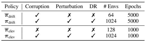 表 2: 训练设置显示了基线方法与现代方法在规模上的差异。