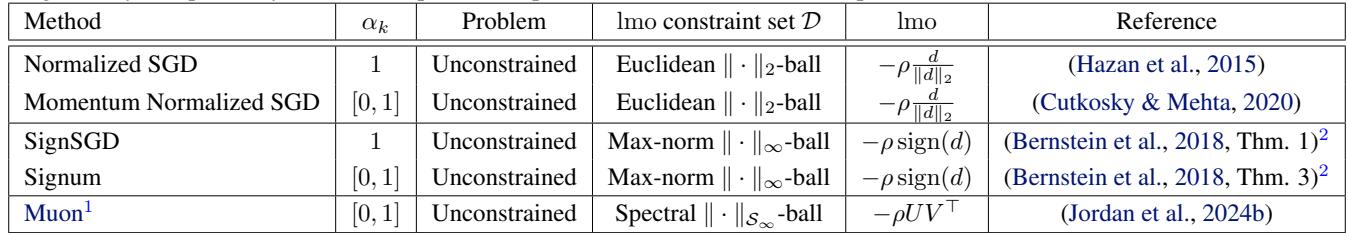 Table showing how uSCG unifies methods like Normalized SGD, SignSGD, and Muon.