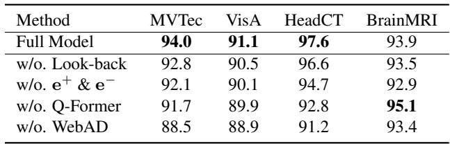 Table 2. Quantitative comparison of Image-level AUROC.