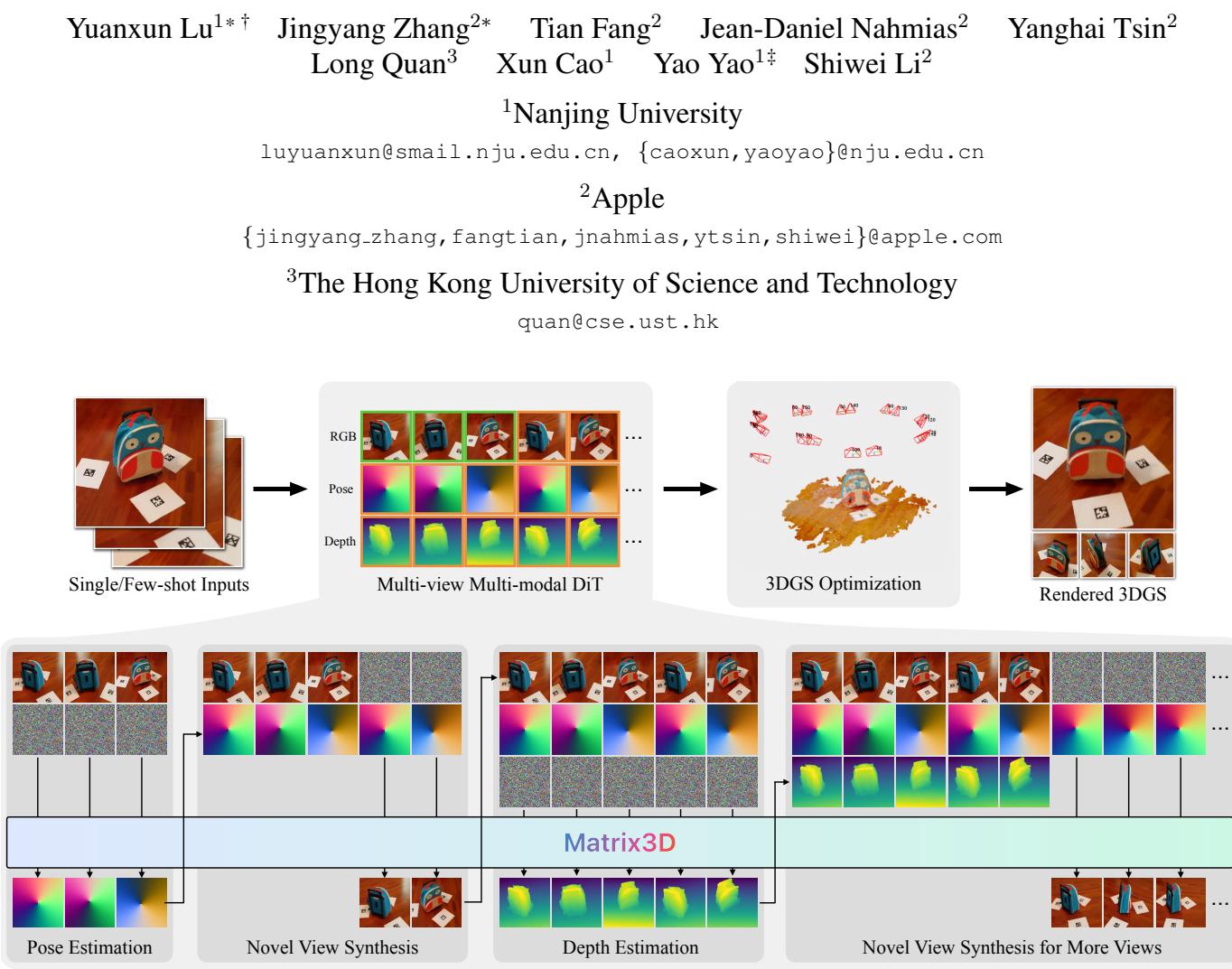 Figure 1. Utilizing Matrix3D for single/few-shot reconstruction. Before 3DGS optimization, we complete the input set by pose estimation, depth estimation and novel view synthesis, all of which are done by the same model.