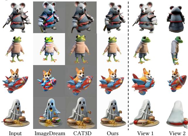 Figure 5. Monocular 3D reconstruction. Additional novel view renderings of our method are shown in the last two columns.