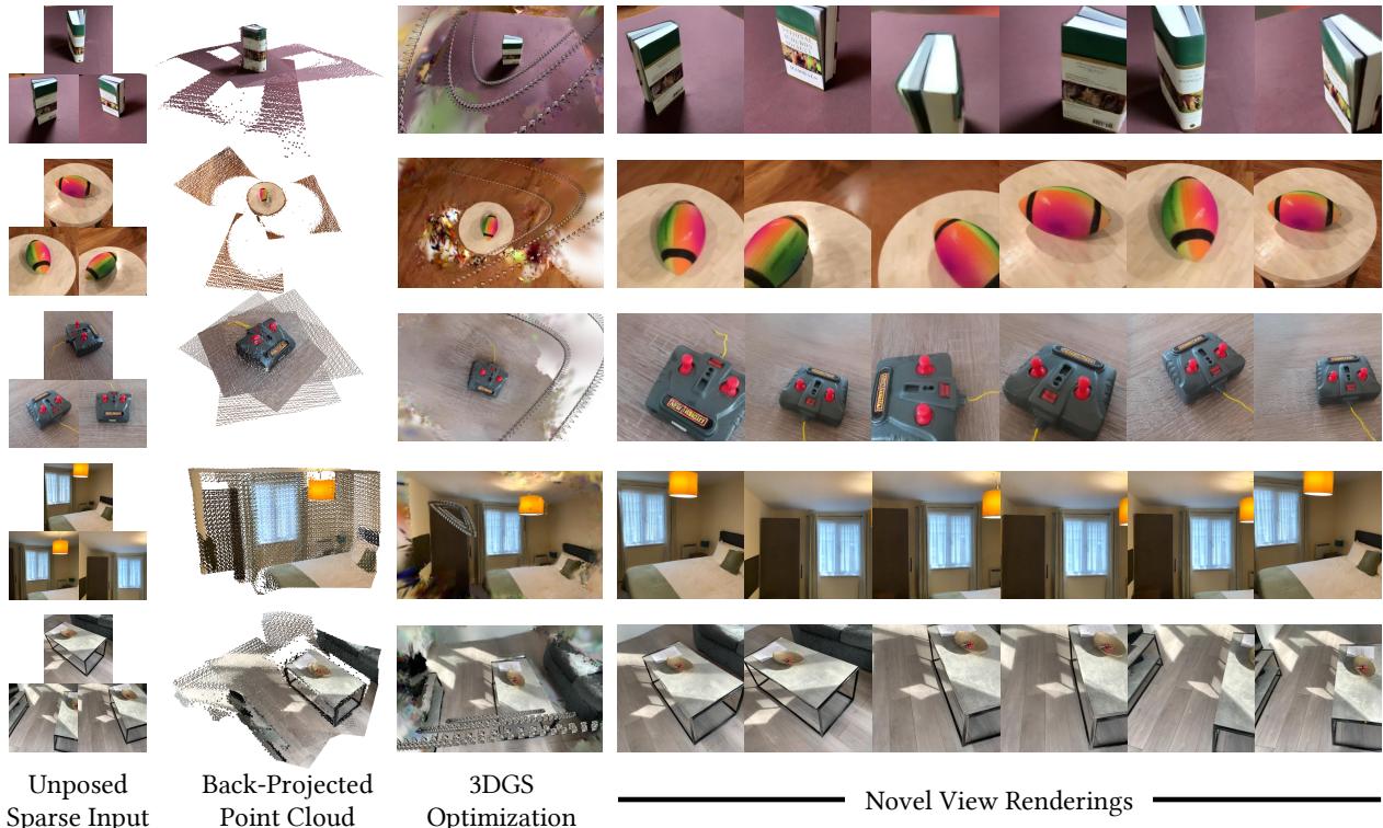 Figure 7. Unposed sparse-view 3D reconstruction results.