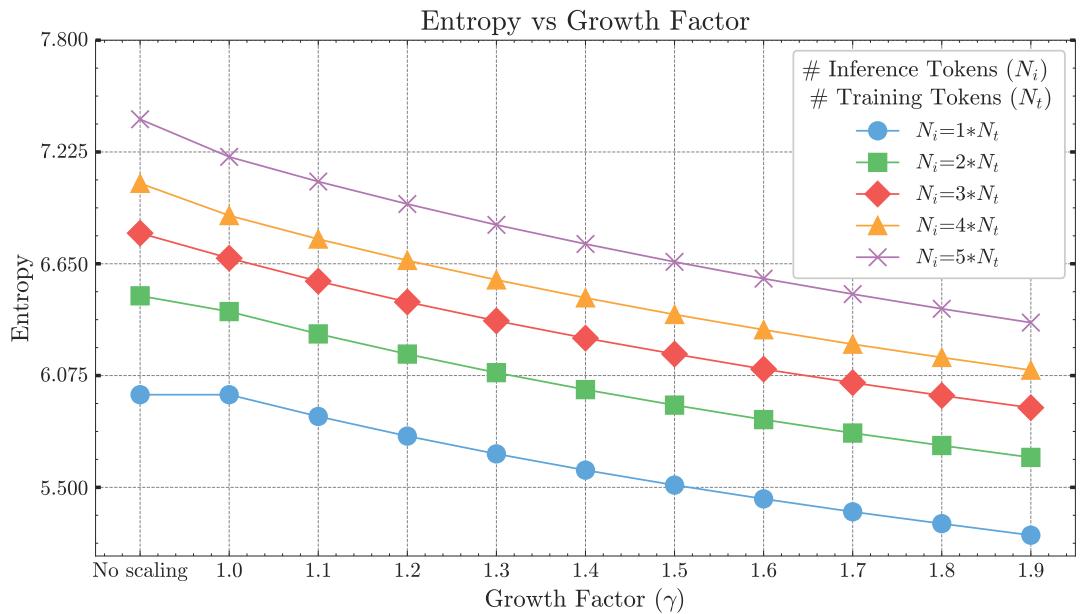 Entropy vs Growth Factor graph