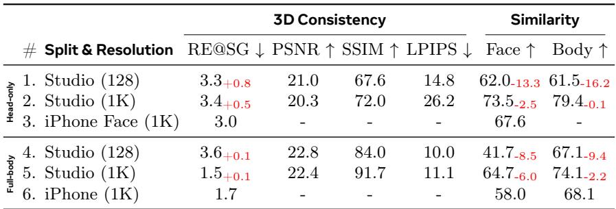 Table showing results on Unseen Studio and iPhone data.