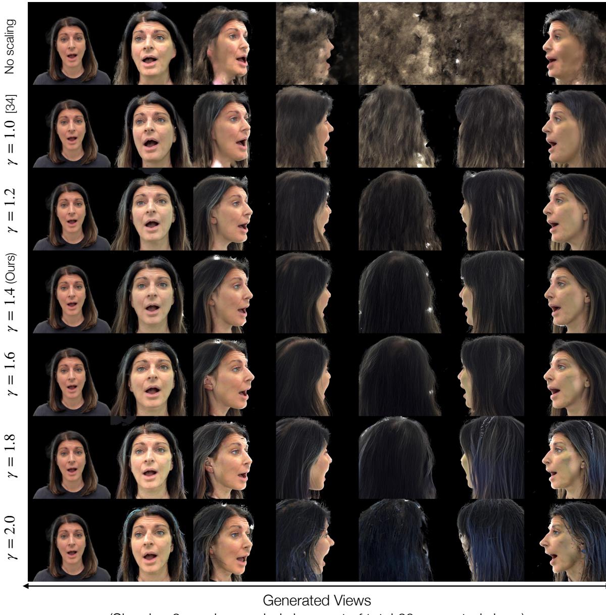 Generations under varying strengths of growth factor.