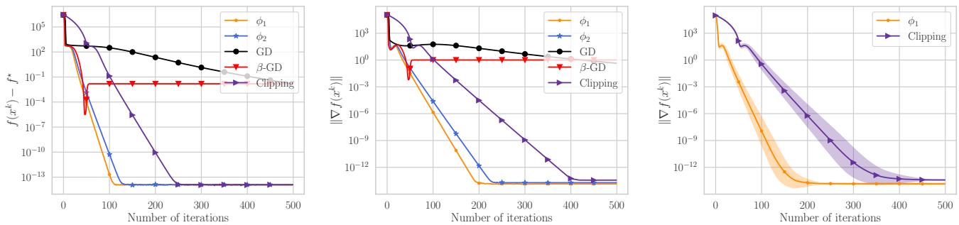Phase retrieval convergence results.