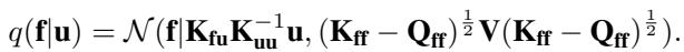 The new variational conditional distribution q(f|u).