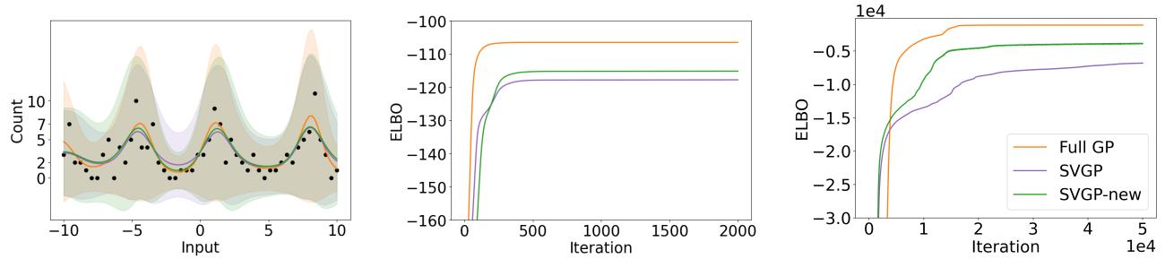 Poisson regression results.