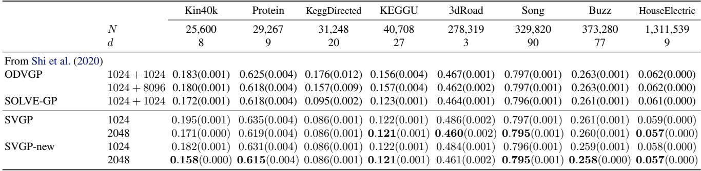 Table of large scale RMSE.