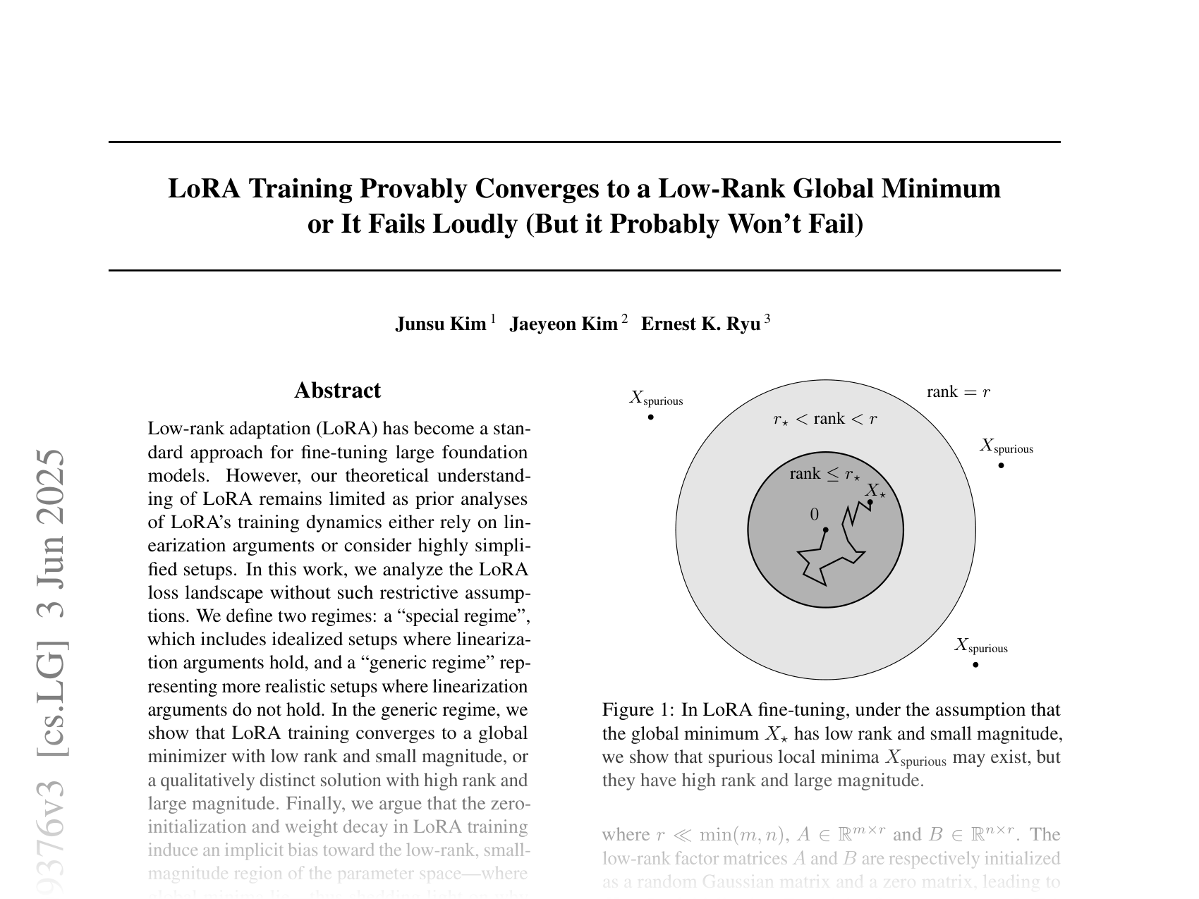 [LoRA Training Provably Converges to a Low-Rank Global Minimum or It Fails Loudly (But it Probably Won’t Fail) 🔗](https://arxiv.org/abs/2502.09376)
