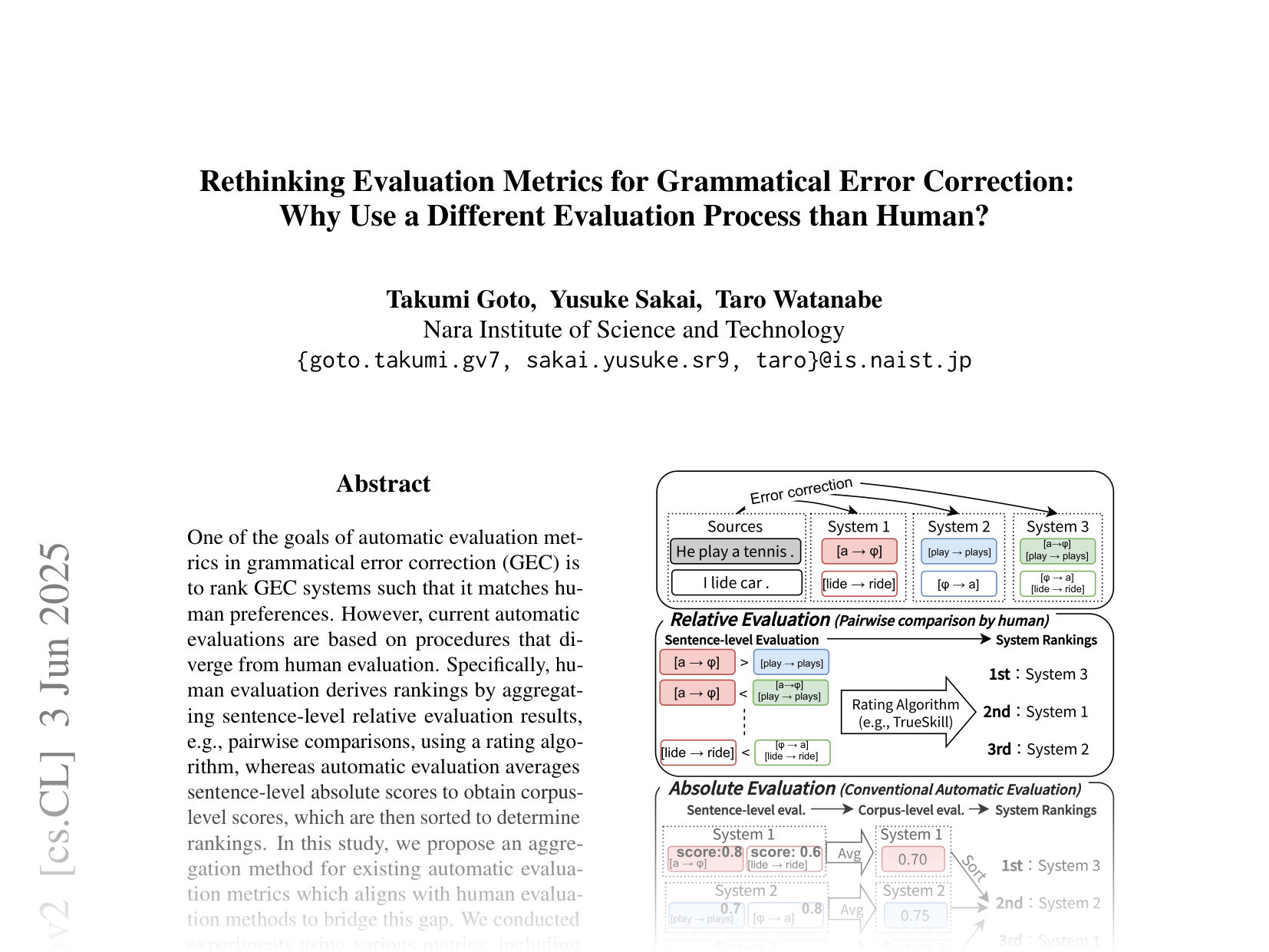 [Rethinking Evaluation Metrics for Grammatical Error Correction: Why Use a Different Evaluation Process than Human? 🔗](https://arxiv.org/abs/2502.09416)