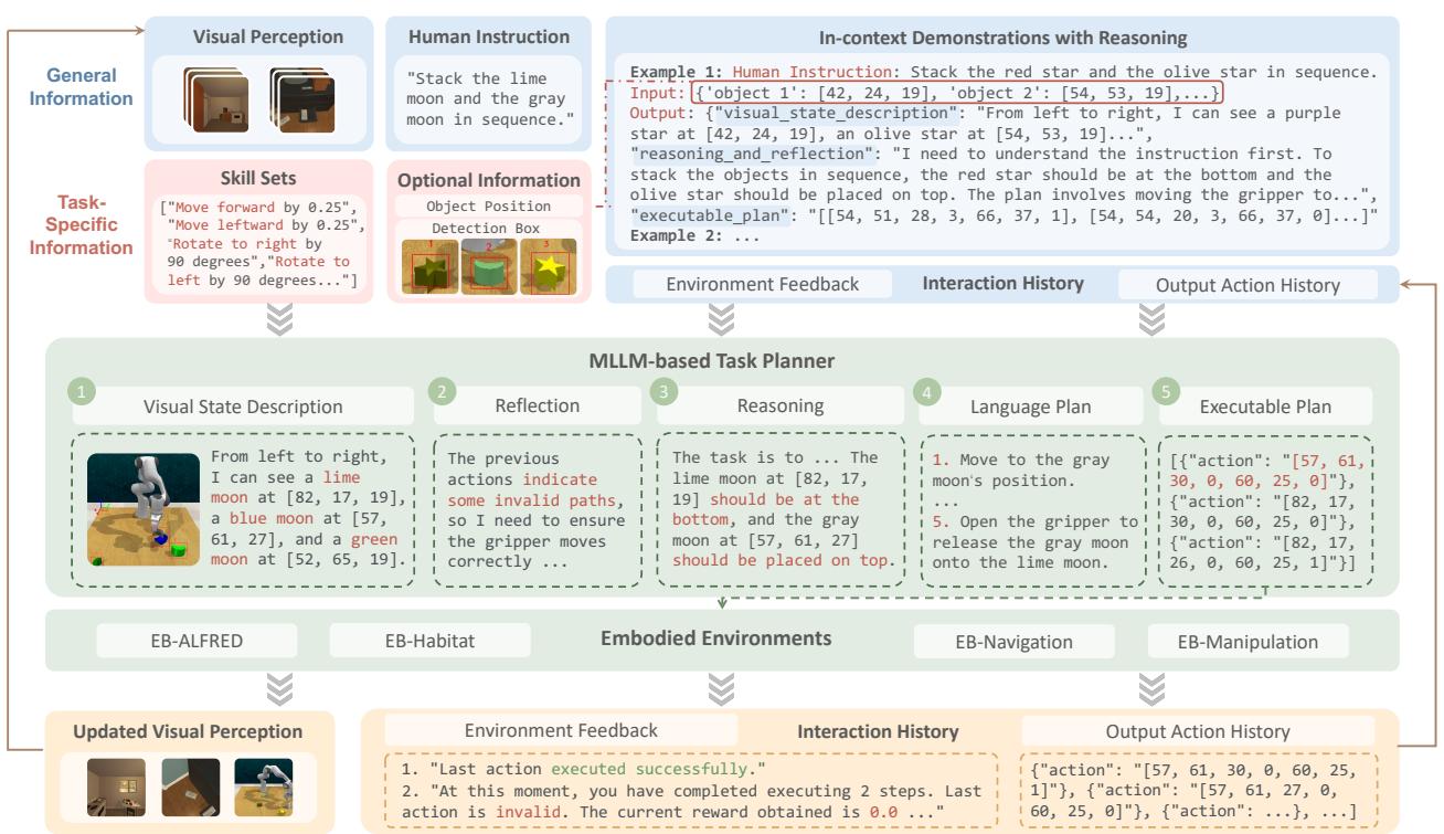 The vision-driven agent pipeline diagram showing flow from perception to action.